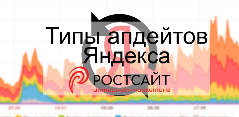 Апдейты Яндекса